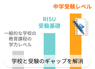 RISU（リス）算数の中学受験コース