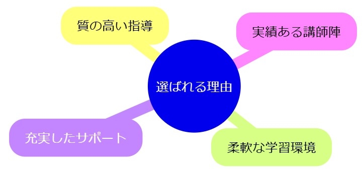 選ばれる理由と最終的な判断