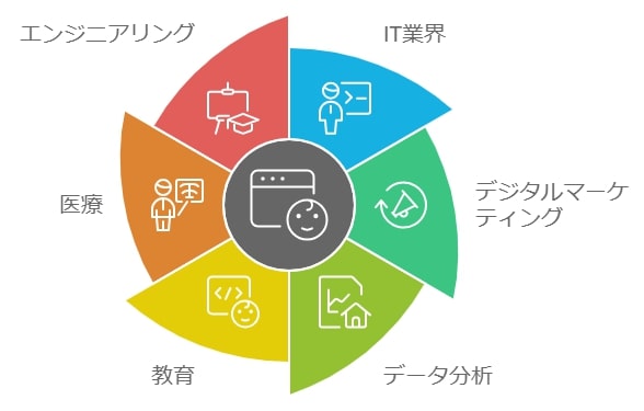 多様な職業への道が開かれる