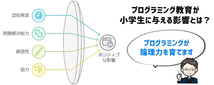 1. プログラミング教育が小学生に与える影響とは？