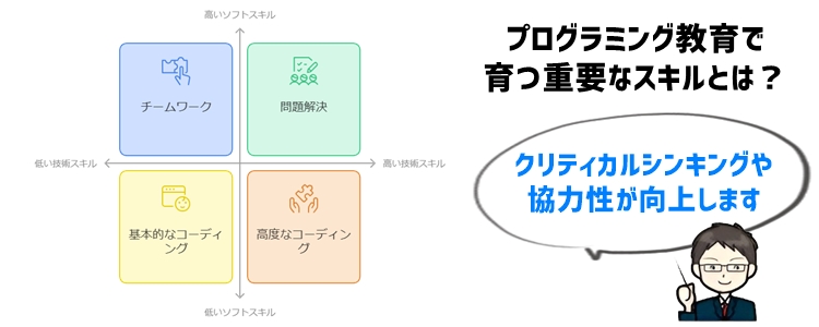 2. プログラミング教育で育つ重要なスキルとは？