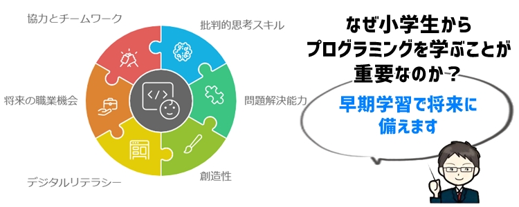 3. なぜ小学生からプログラミングを学ぶことが重要なのか？