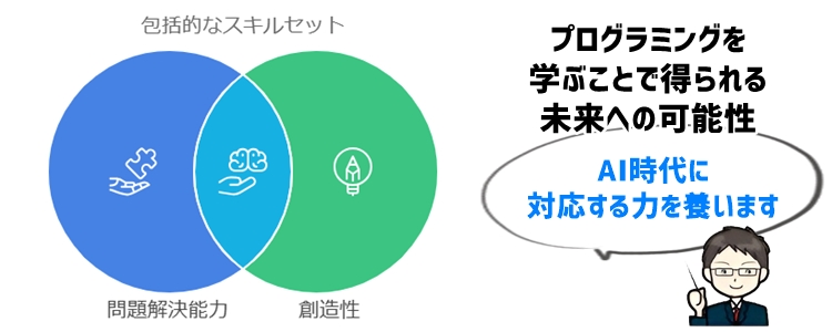 4. プログラミングを学ぶことで得られる未来への可能性