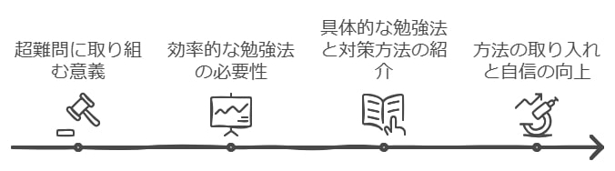 中学受験算数の超難問を攻略するための具体的な勉強法や対策方法