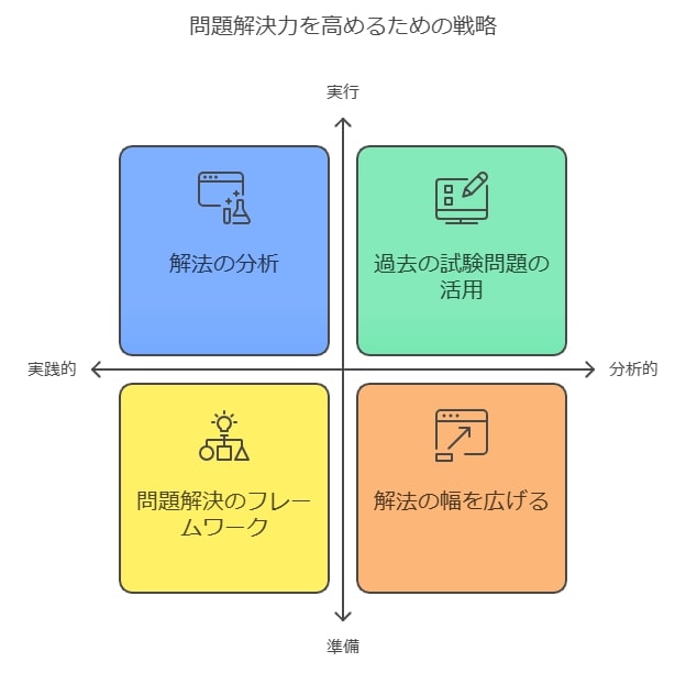 問題解決力を高める方法