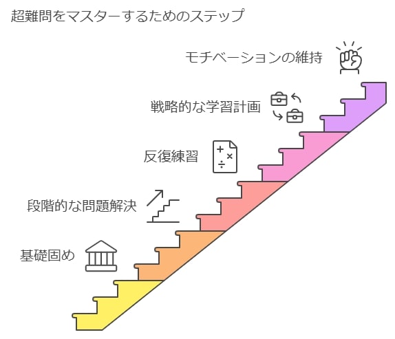 合格への最短ルート