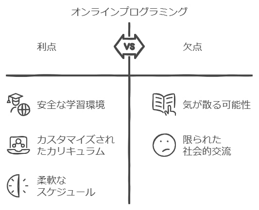 オンラインプログラミング教室の魅力