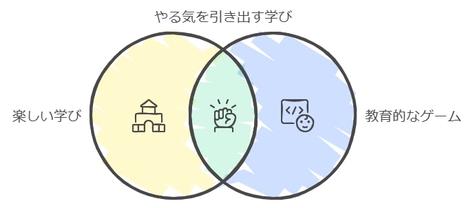 小学生が楽しみながら学べる理由