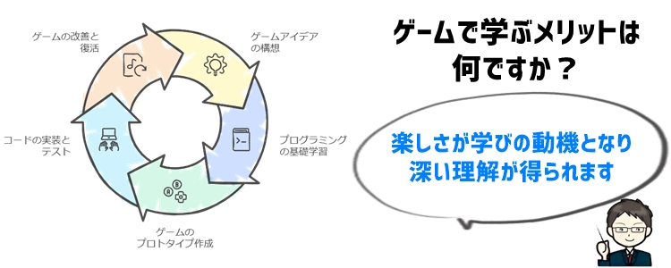 ゲーム開発を通じたプログラミング学習のメリット