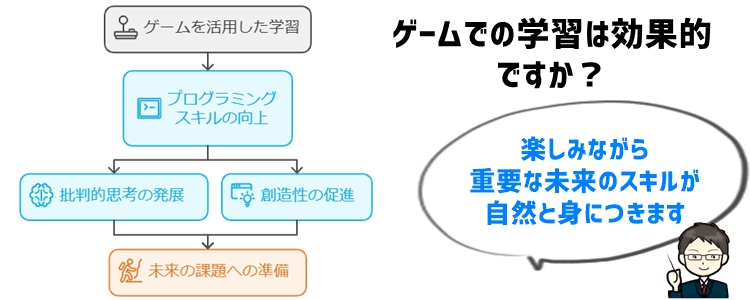 まとめ：ゲームを活用したプログラミング学習は未来のスキルを育む