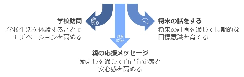 4-3. 親子で共有する「中学受験成功のビジョン」