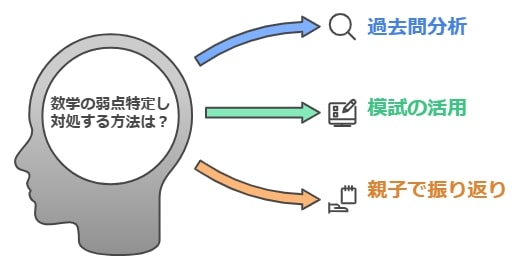 2-1. 「つまずきポイント」を素早く特定する方法