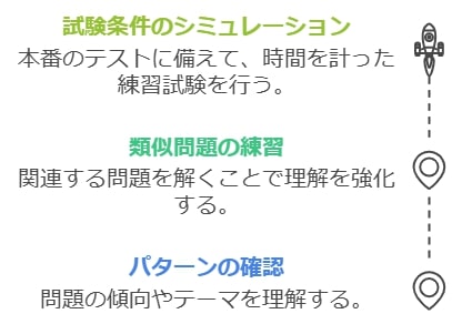 3-2. 「過去問活用術」で出題傾向を徹底分析