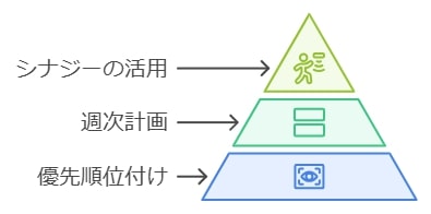 1-1. 他科目と算数をどうバランスさせるか