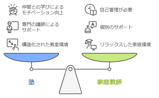 学習環境とサポート体制を考慮した選び方