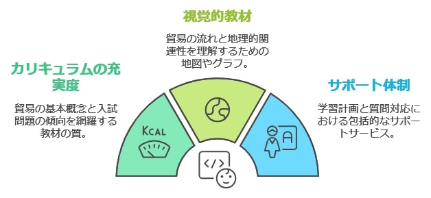 中学受験に強い通信教育を選ぶ基準