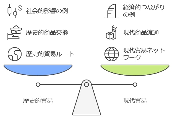 貿易の歴史と現代社会を結びつける学び方