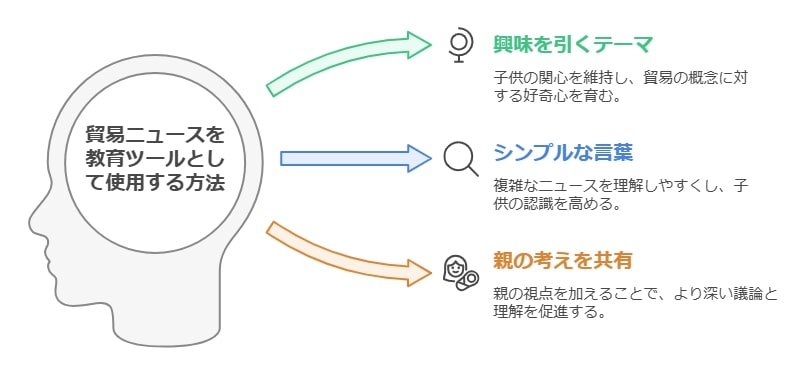 一緒に時事ニュースを確認して会話に取り入れる